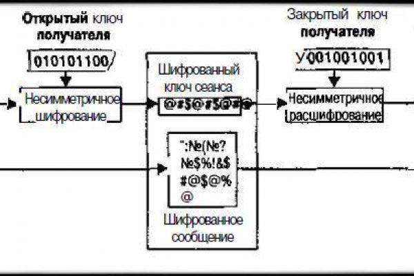 Гашиш телега